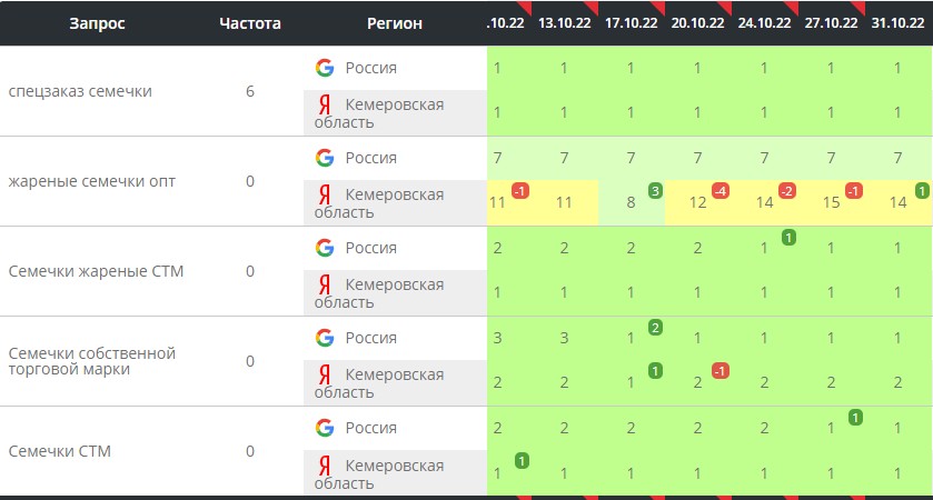 Вывод 1