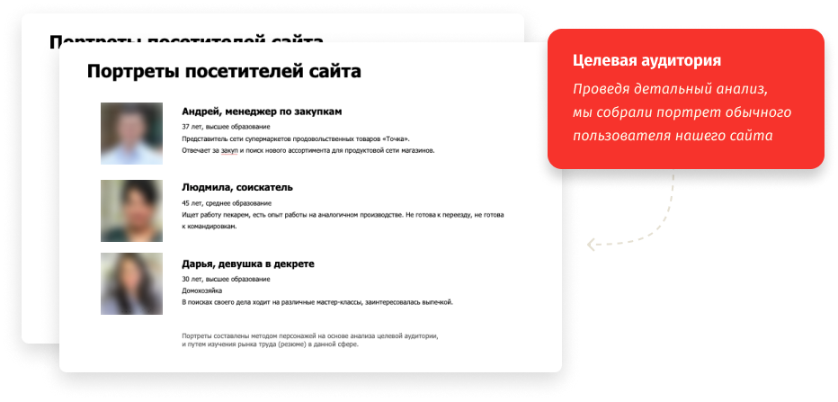 Предпроектная аналитика Предпроектная аналитика