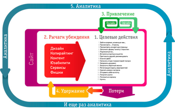 Цикличная работа Цикличная работа
