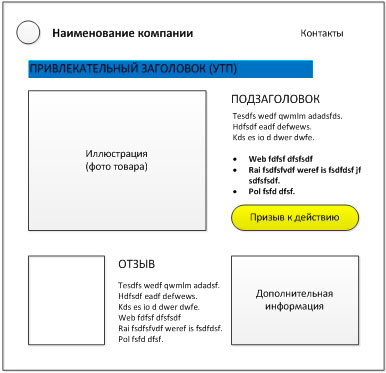 Борьба за посадочные страницы Борьба за посадочные страницы
