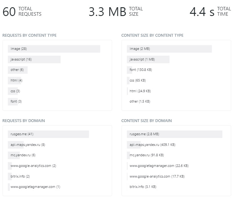 KeyCDN Speed Test
