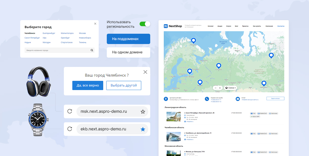 Регионы