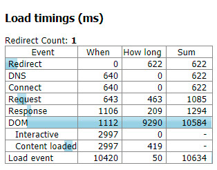 Page load time