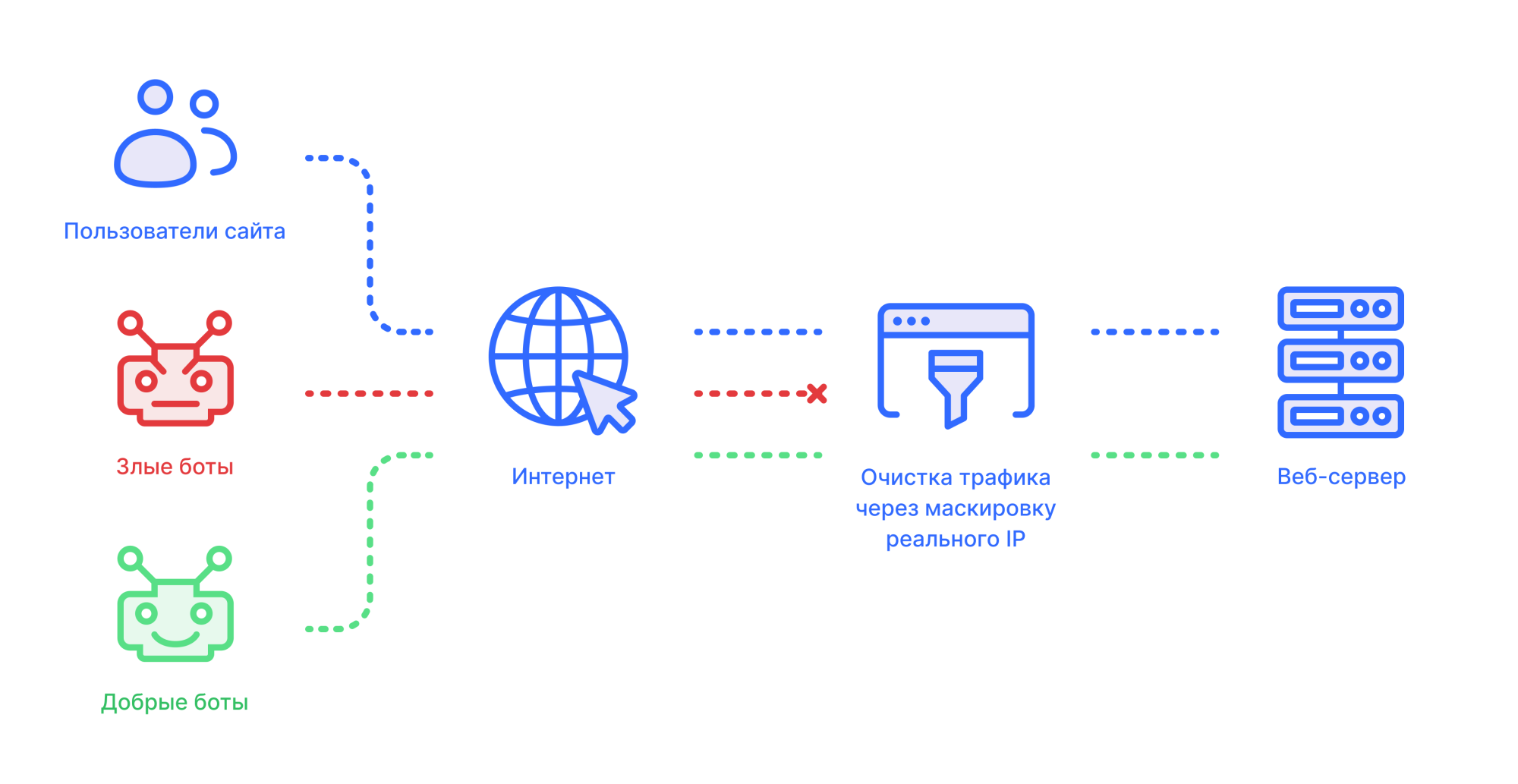 DDoS-атаки