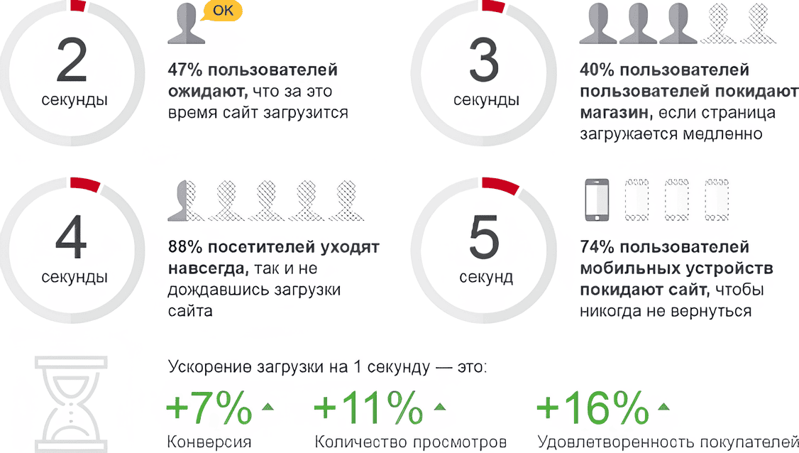 Загрузка сайта Загрузка сайта