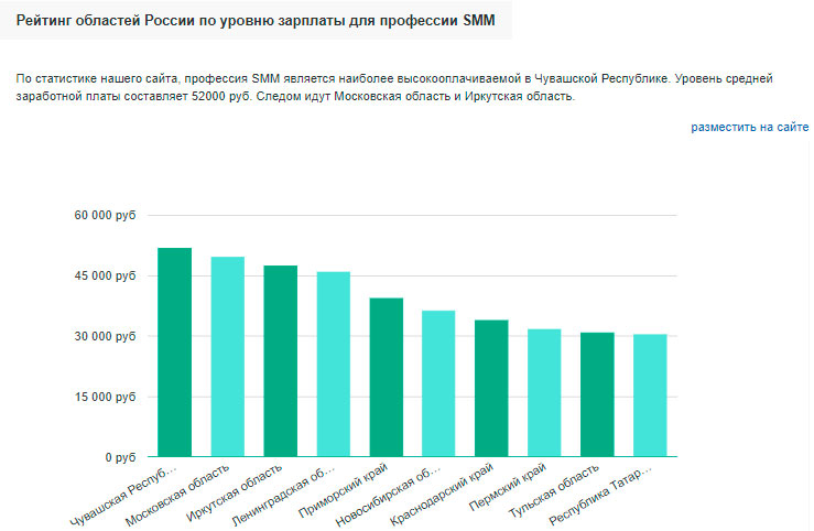 Заработная плата Заработная плата