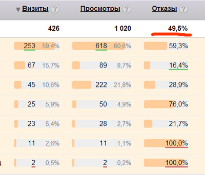 Как заставить сайт продавать Как заставить сайт продавать