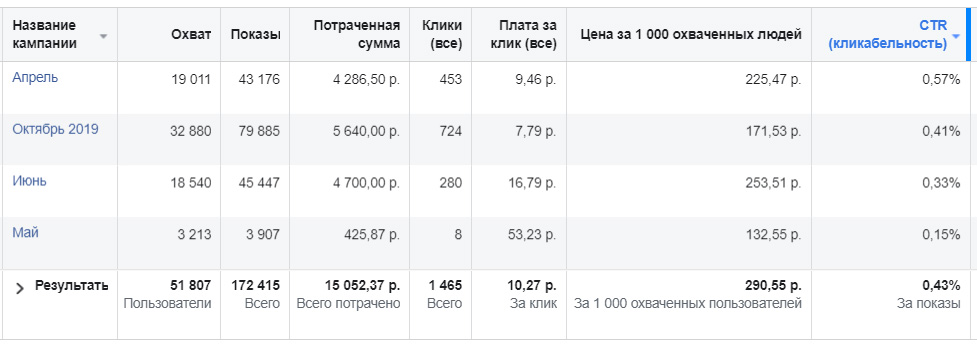 Охват