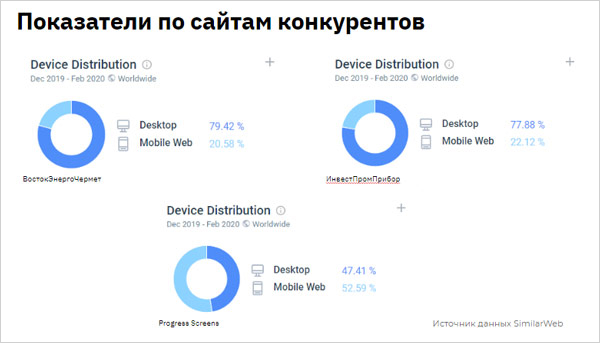 Аналитика Аналитика